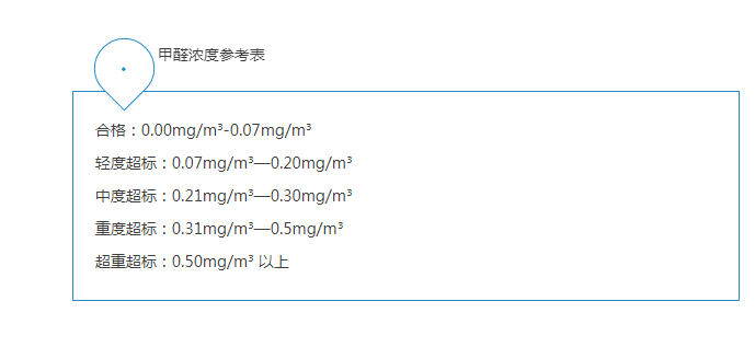 甲醛浓度参考表.png